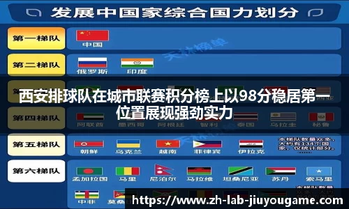 西安排球队在城市联赛积分榜上以98分稳居第一位置展现强劲实力