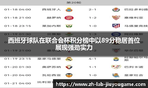 西班牙球队在联合会杯积分榜中以89分稳居首位展现强劲实力